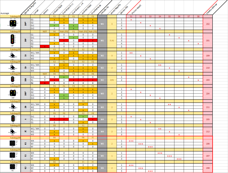 Singal_2_Decoder_2_Elekdra-Matrix